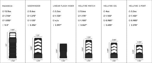 Area 419 BRAKE ONLY – Hellfire 2P – Self Timing Muzzle Brake