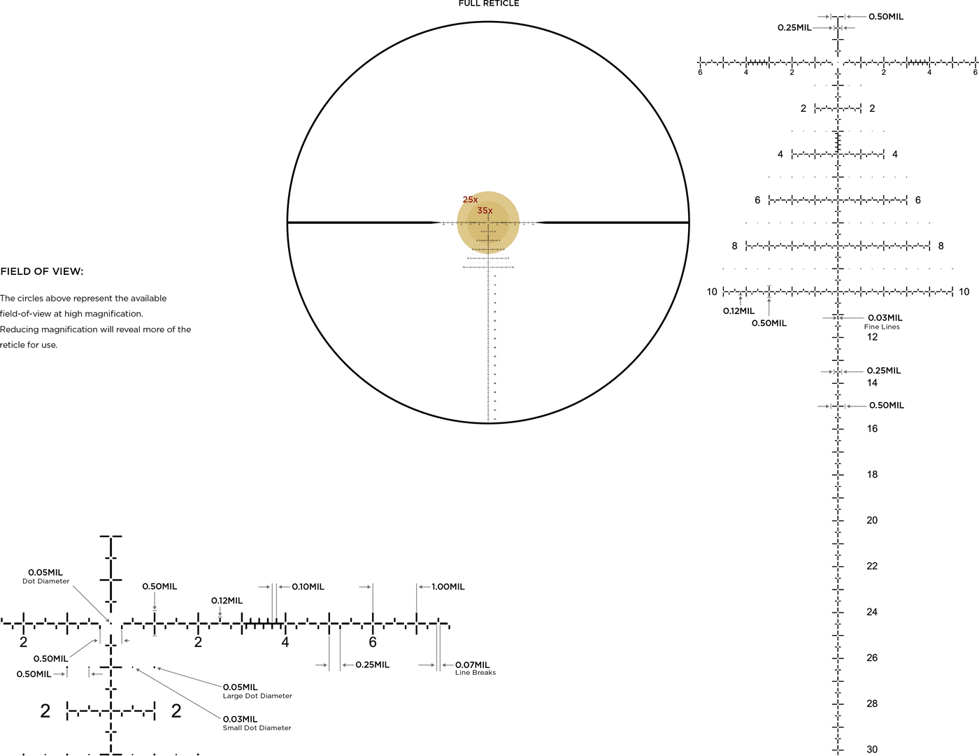Leupold Mark 4 8-32X56mm M5C3 FFP PR2-MIL