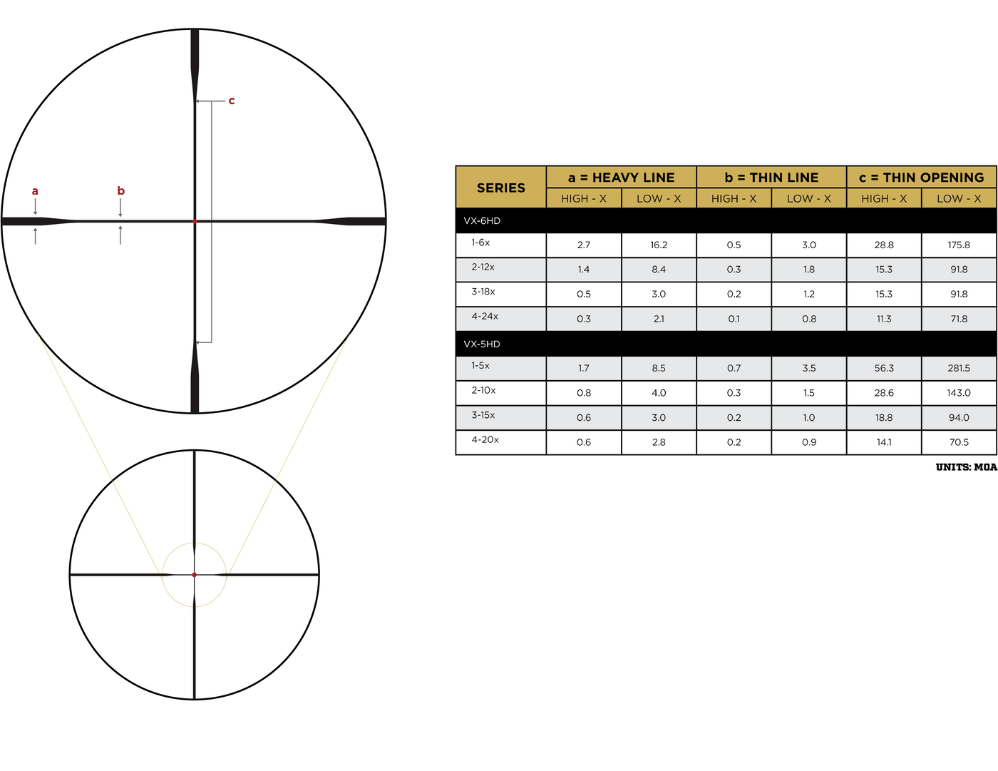 Leupold VX-6HD 4-24X52 CDS-ZL2 SIDE FOCUS ILLUM. FIREDOT DUPLEX