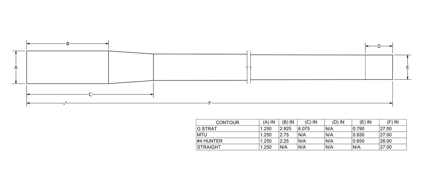 Geissle Cut Rifle Barrel Blanks - Blue Collar Reloading