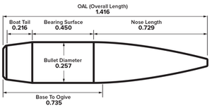 Berger 25cal 135gr LR Hybrid Target