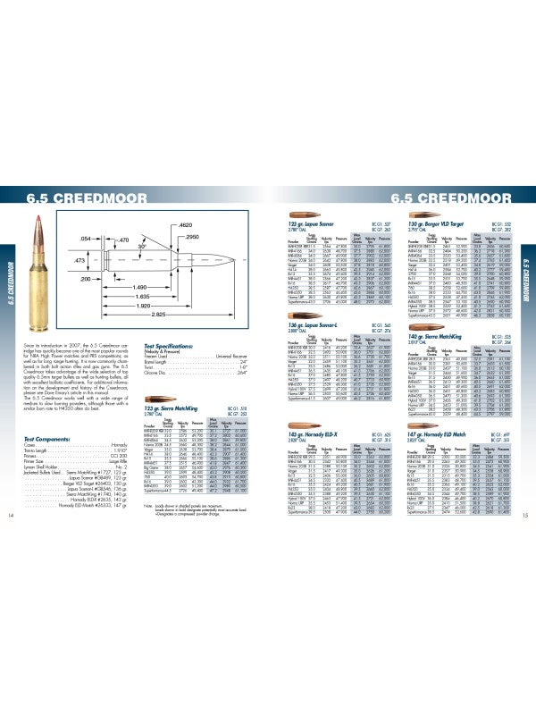 Lyman Long Range Precision Rifle Reloading Handbook - BLUE COLLAR RELOADING